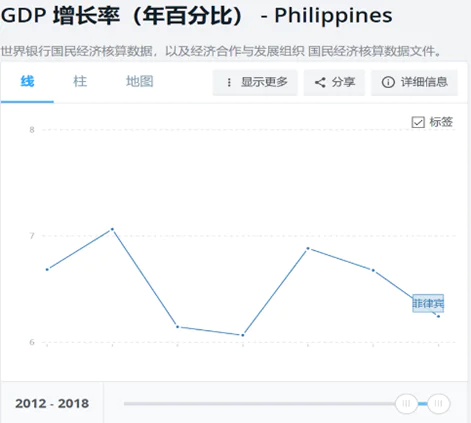 菲律宾房产投资热背后：3大风险与4点建议，中国投资者必读(图7)