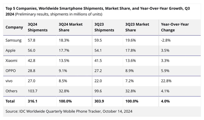 没想到！联想手机海外增长43%，摩托罗拉成最大功臣(图5)
