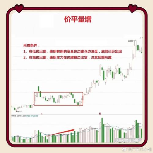 股市量价时空分析：四大核心维度解析，助你精准预测股价走势(图2)