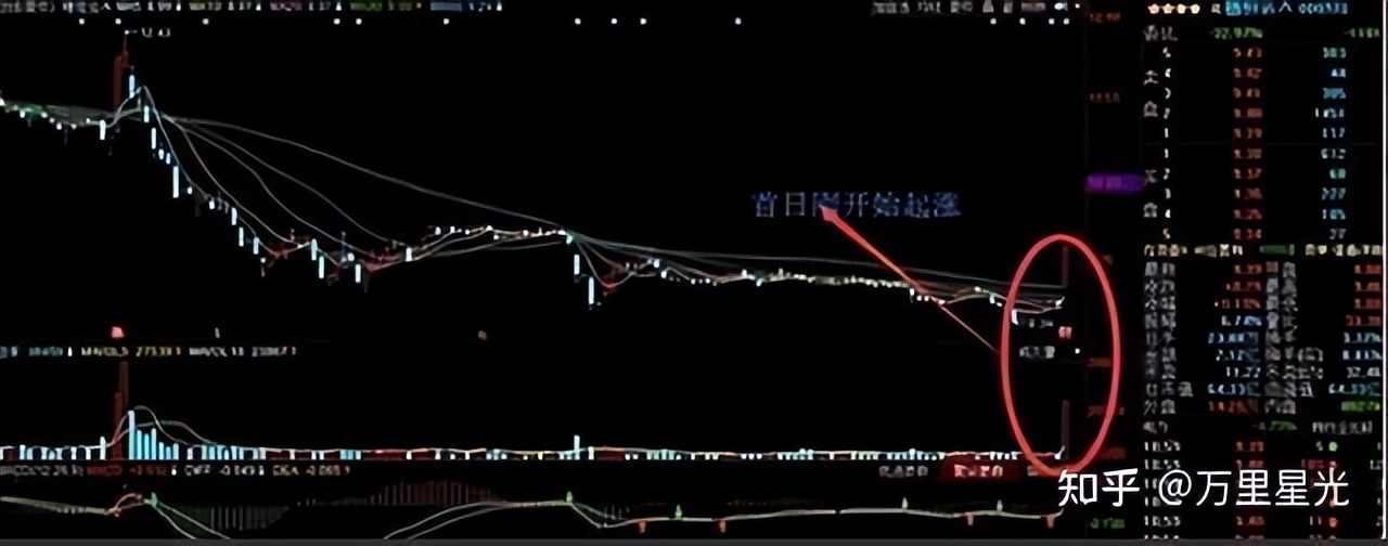 股票 现量 顶级交易员智慧:顺势而为,系统纪律与盘感修炼——投资哲学全解析(图14) 股票 现量 顶级交易员智慧:顺势而为,系统纪律与盘感修炼——投资哲学全解析(图14)