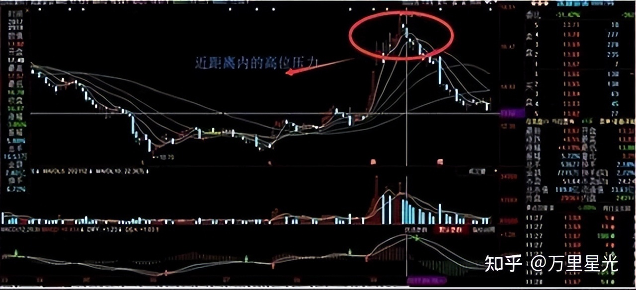 股票 现量 顶级交易员智慧:顺势而为,系统纪律与盘感修炼——投资哲学全解析(图15) 股票 现量 顶级交易员智慧:顺势而为,系统纪律与盘感修炼——投资哲学全解析(图15)