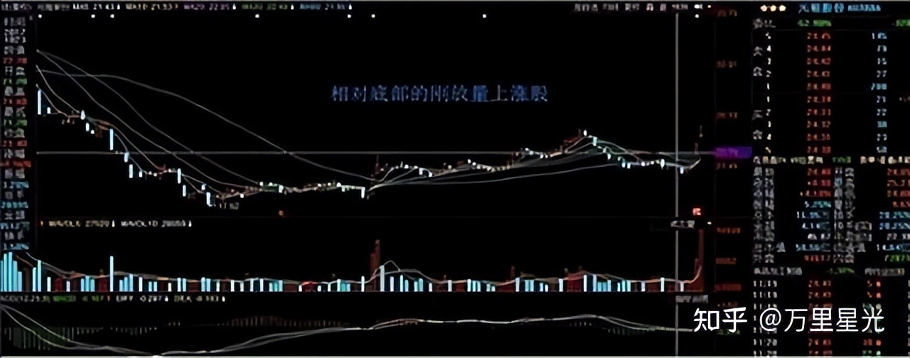 股票 现量 顶级交易员智慧:顺势而为,系统纪律与盘感修炼——投资哲学全解析(图16) 股票 现量 顶级交易员智慧:顺势而为,系统纪律与盘感修炼——投资哲学全解析(图16)