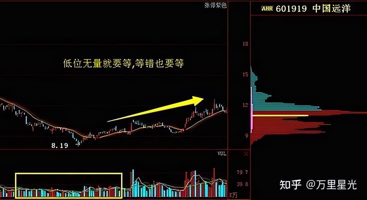 股票 现量 顶级交易员智慧:顺势而为,系统纪律与盘感修炼——投资哲学全解析(图3) 股票 现量 顶级交易员智慧:顺势而为,系统纪律与盘感修炼——投资哲学全解析(图3)