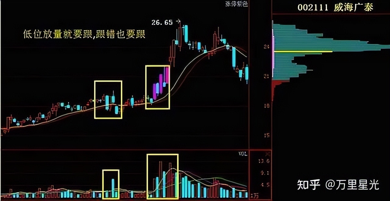 股票 现量 顶级交易员智慧:顺势而为,系统纪律与盘感修炼——投资哲学全解析(图5) 股票 现量 顶级交易员智慧:顺势而为,系统纪律与盘感修炼——投资哲学全解析(图5)