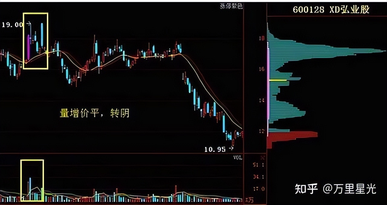 股票 现量 顶级交易员智慧:顺势而为,系统纪律与盘感修炼——投资哲学全解析(图6) 股票 现量 顶级交易员智慧:顺势而为,系统纪律与盘感修炼——投资哲学全解析(图6)