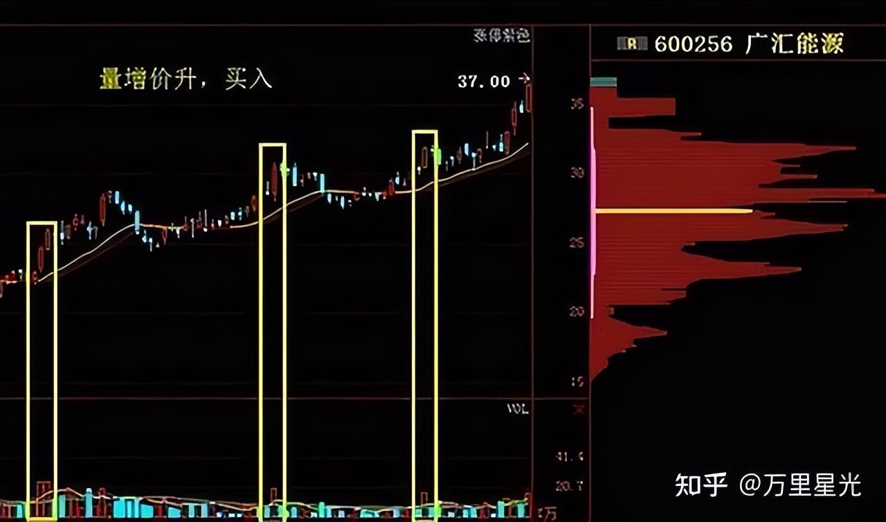 股票 现量 顶级交易员智慧:顺势而为,系统纪律与盘感修炼——投资哲学全解析(图7) 股票 现量 顶级交易员智慧:顺势而为,系统纪律与盘感修炼——投资哲学全解析(图7)