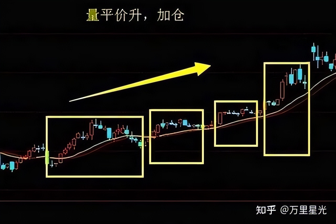 股票 现量 顶级交易员智慧:顺势而为,系统纪律与盘感修炼——投资哲学全解析(图8) 股票 现量 顶级交易员智慧:顺势而为,系统纪律与盘感修炼——投资哲学全解析(图8)