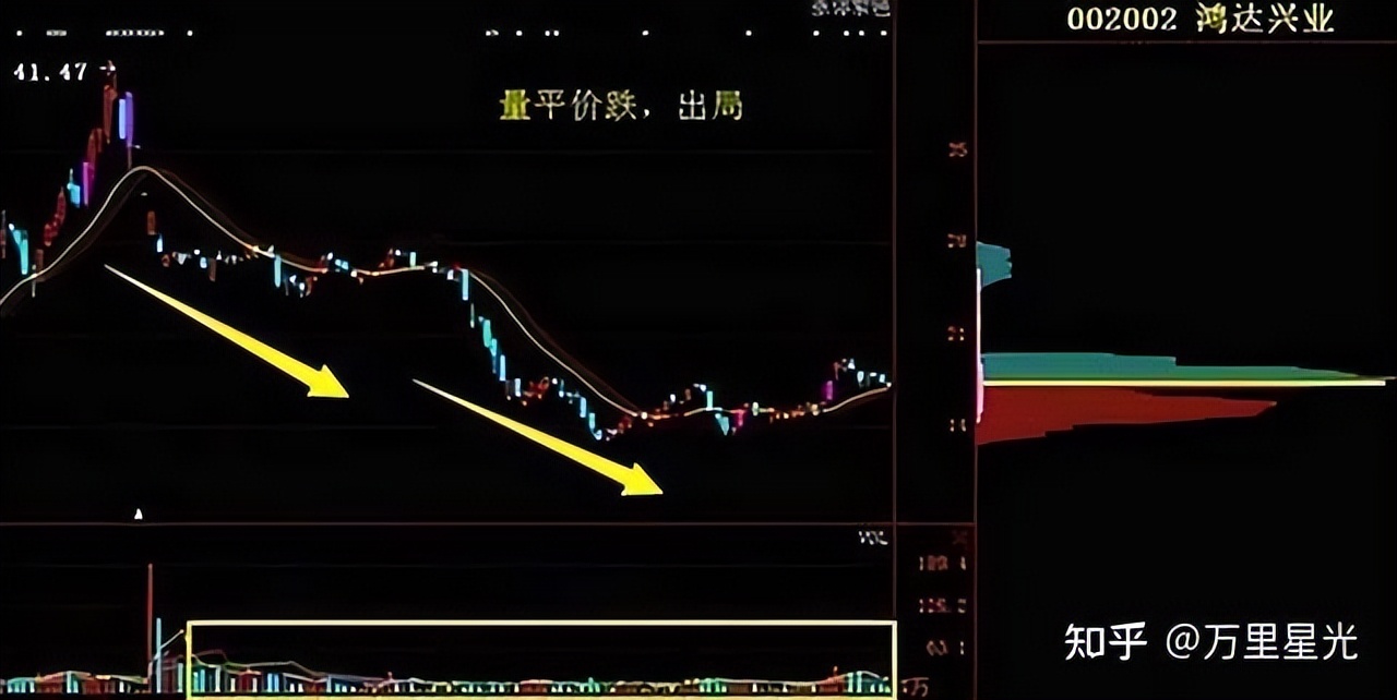 股票 现量 顶级交易员智慧:顺势而为,系统纪律与盘感修炼——投资哲学全解析(图9) 股票 现量 顶级交易员智慧:顺势而为,系统纪律与盘感修炼——投资哲学全解析(图9)