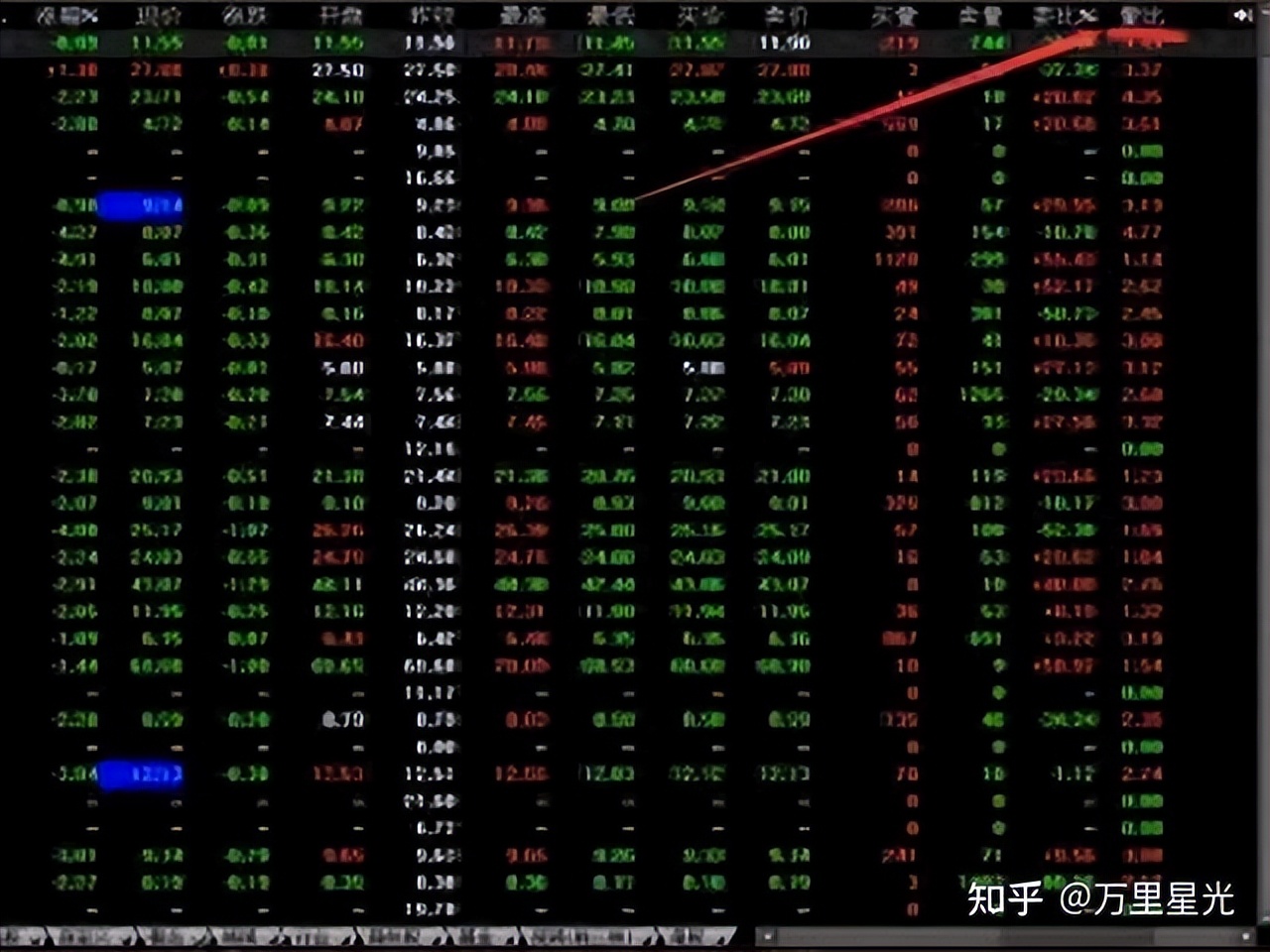 股票 现量 顶级交易员智慧:顺势而为,系统纪律与盘感修炼——投资哲学全解析(图10) 股票 现量 顶级交易员智慧:顺势而为,系统纪律与盘感修炼——投资哲学全解析(图10)