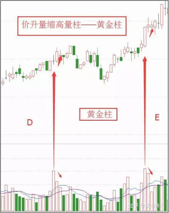 量价关系解析:股市技术面基础,成交量与价格变化的相互作用(图16) 量价关系解析:股市技术面基础,成交量与价格变化的相互作用(图16)