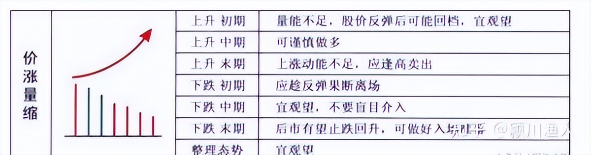 量价关系解析:股市技术面基础,成交量与价格变化的相互作用(图3) 量价关系解析:股市技术面基础,成交量与价格变化的相互作用(图3)