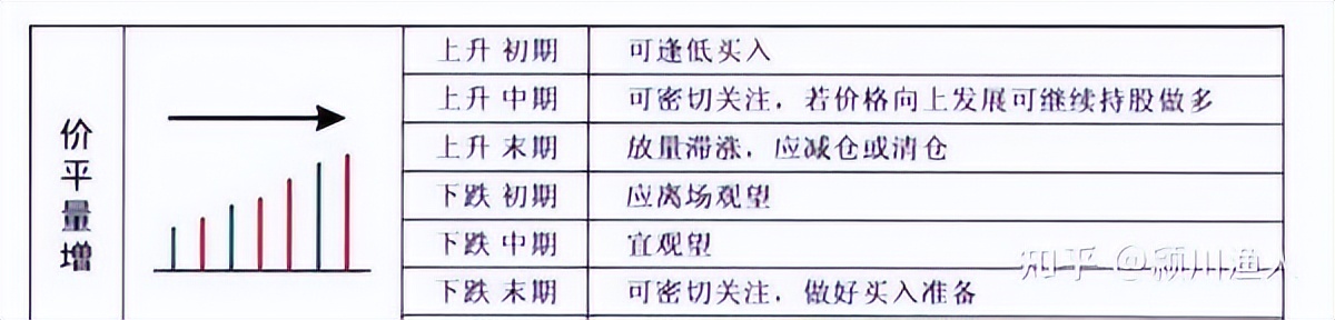 量价关系解析:股市技术面基础,成交量与价格变化的相互作用(图4) 量价关系解析:股市技术面基础,成交量与价格变化的相互作用(图4)