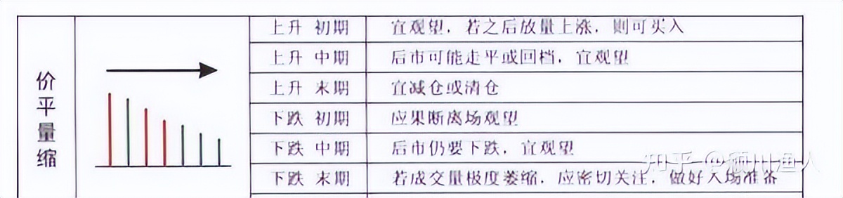 量价关系解析:股市技术面基础,成交量与价格变化的相互作用(图5) 量价关系解析:股市技术面基础,成交量与价格变化的相互作用(图5)