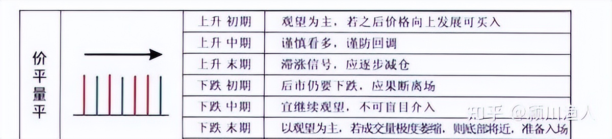 量价关系解析:股市技术面基础,成交量与价格变化的相互作用(图6) 量价关系解析:股市技术面基础,成交量与价格变化的相互作用(图6)