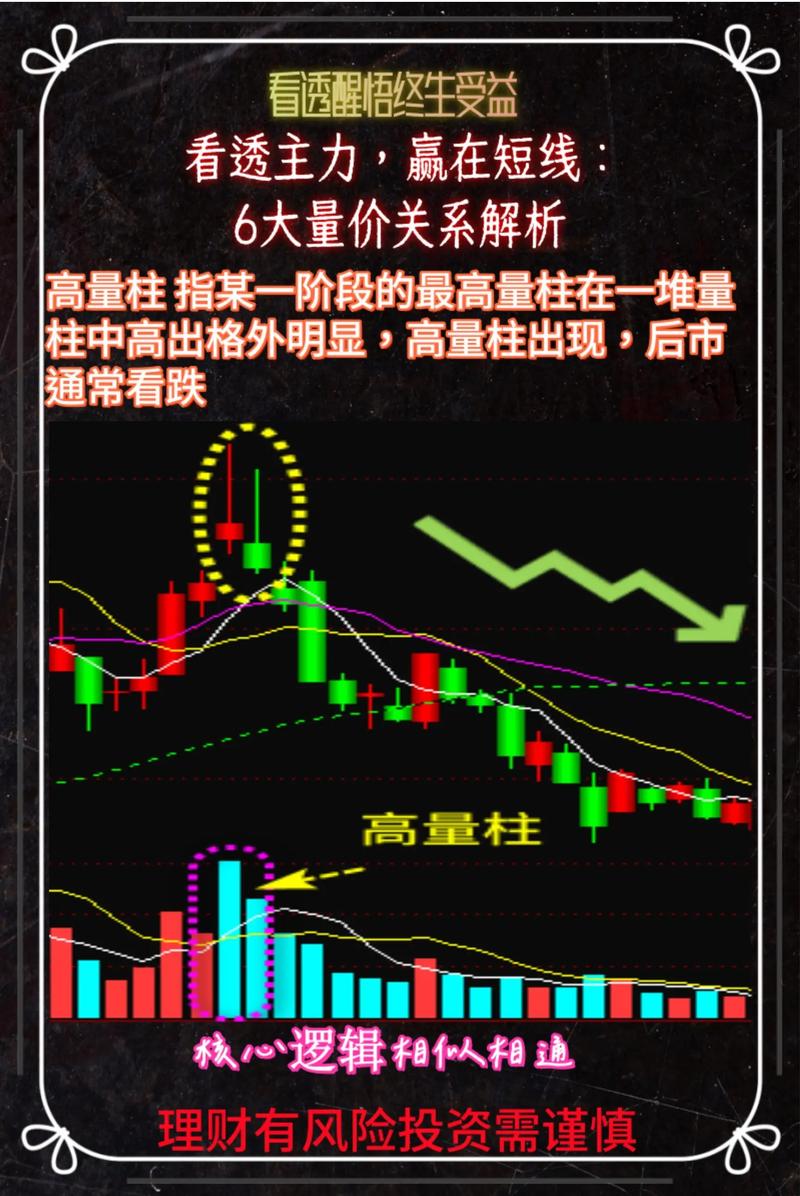 量价关系解析:股市技术面基础,成交量与价格变化的相互作用(图7) 量价关系解析:股市技术面基础,成交量与价格变化的相互作用(图7)