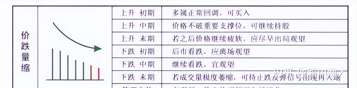 量价关系解析:股市技术面基础,成交量与价格变化的相互作用(图9) 量价关系解析:股市技术面基础,成交量与价格变化的相互作用(图9)