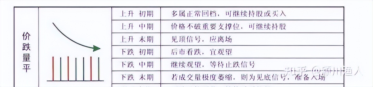 量价关系解析:股市技术面基础,成交量与价格变化的相互作用(图10) 量价关系解析:股市技术面基础,成交量与价格变化的相互作用(图10)