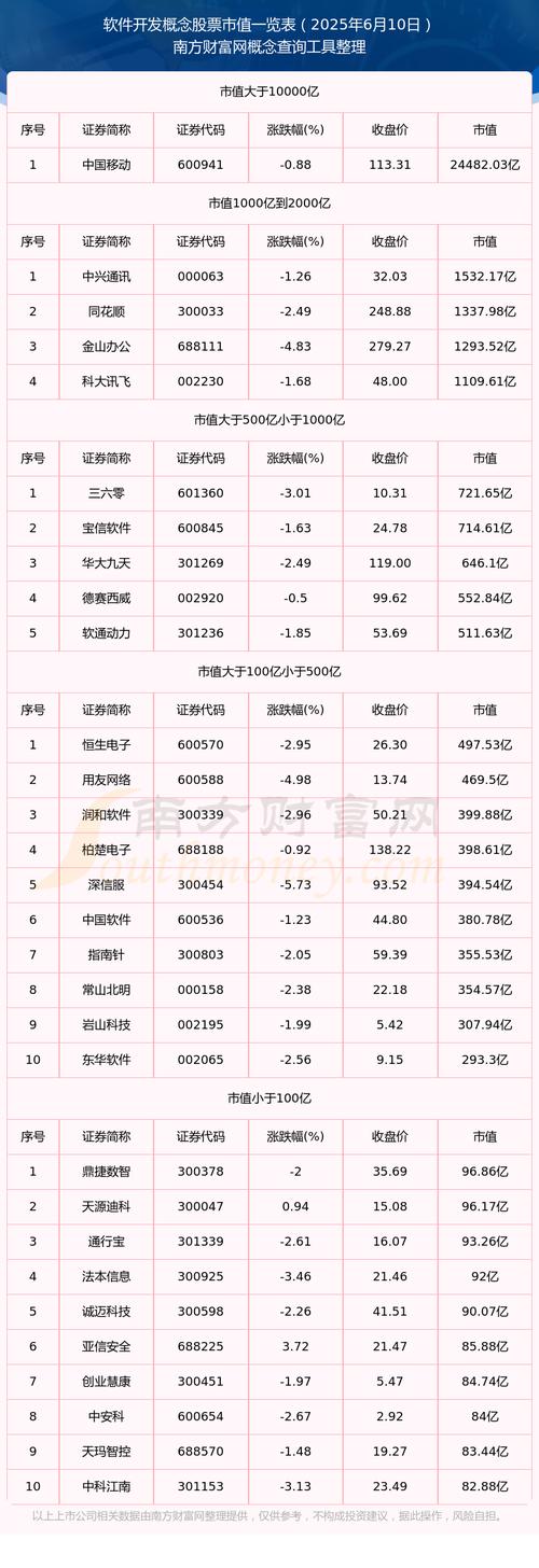 互联互通再扩容：50亿市值门槛，新增哪些股票？何时落地？(图3)