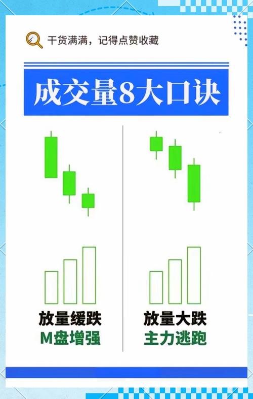 炒股踩坑？看懂成交量是关键！3步教你识破主力意图，避免亏损