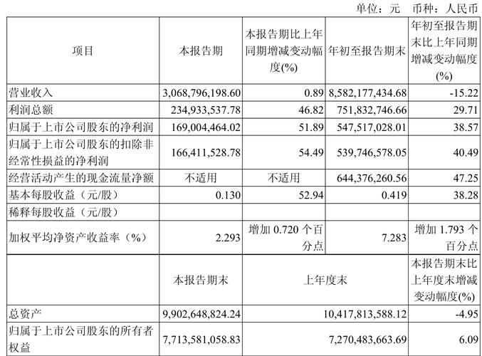铁龙物流股价下跌3.02%!主力资金净流出4197万元,三季报净利润却增长38.57%?(图2) 铁龙物流股价下跌3.02%!主力资金净流出4197万元,三季报净利润却增长38.57%?(图2)