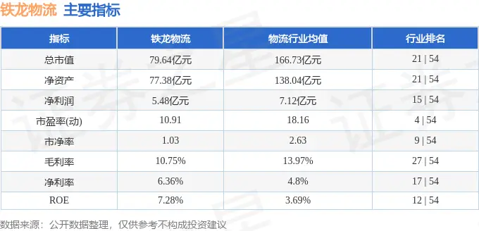 铁龙物流股价下跌3.02%!主力资金净流出4197万元,三季报净利润却增长38.57%?(图3) 铁龙物流股价下跌3.02%!主力资金净流出4197万元,三季报净利润却增长38.57%?(图3)