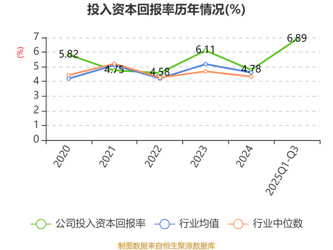 铁龙物流股价下跌3.02%!主力资金净流出4197万元,三季报净利润却增长38.57%?(图4) 铁龙物流股价下跌3.02%!主力资金净流出4197万元,三季报净利润却增长38.57%?(图4)