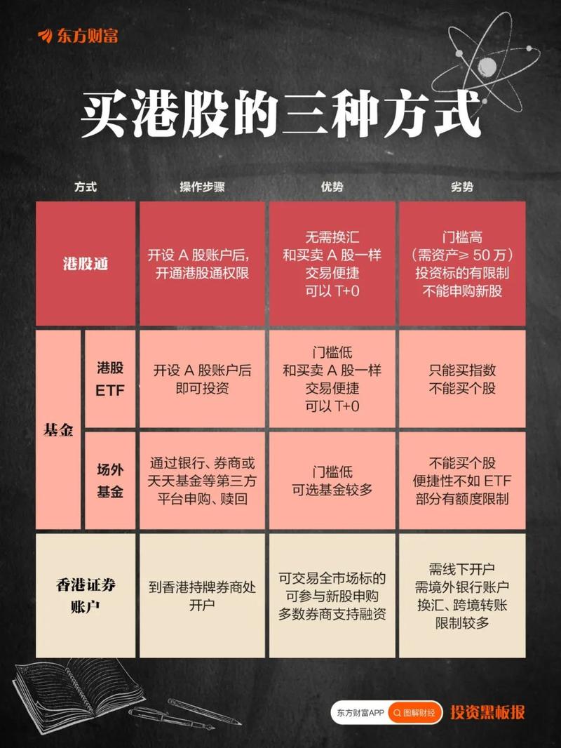 港股ETF怎么选？创新药、红利、互联网三大主流品种全面解析(图2)