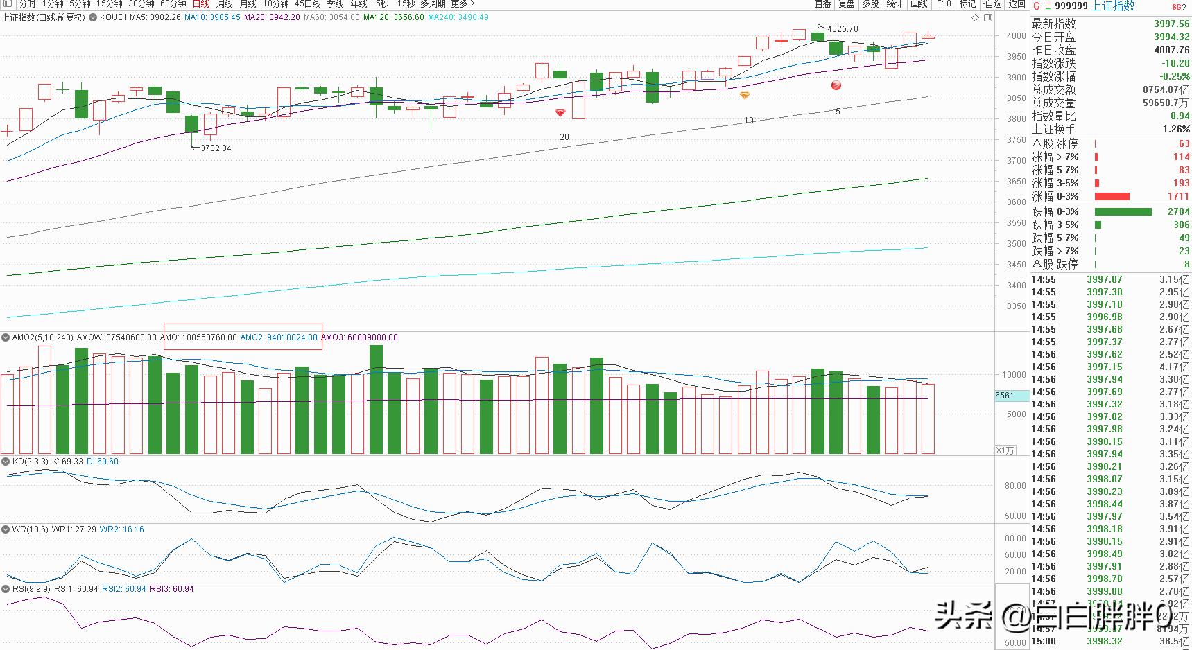 半导体估值已至低位？机构资金悄然布局，右侧交易时机何时到来？(图9)