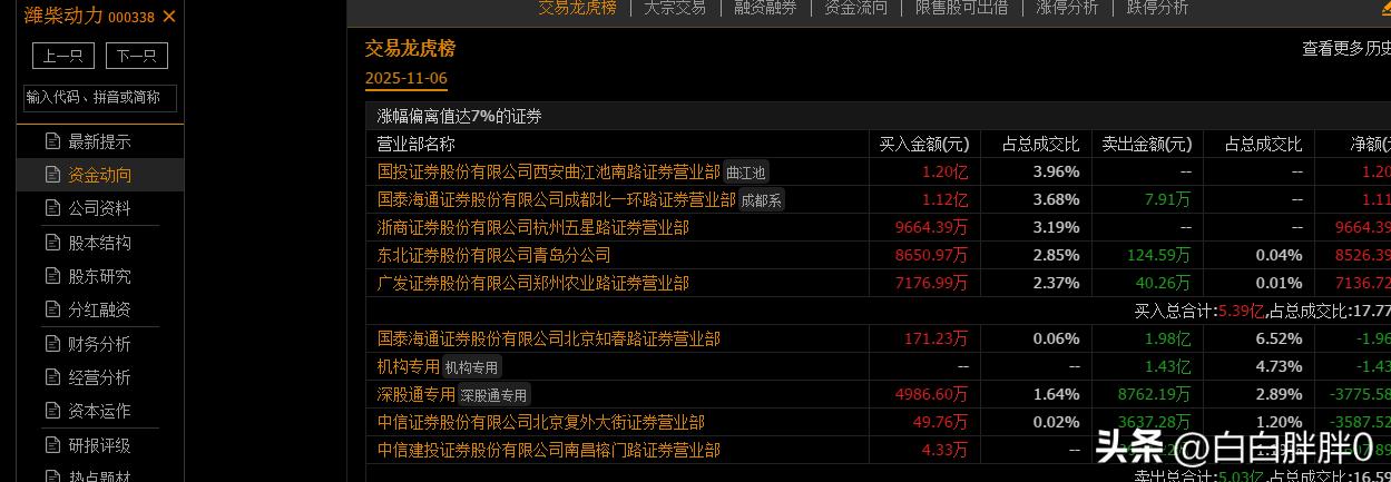 半导体估值已至低位？机构资金悄然布局，右侧交易时机何时到来？(图3)