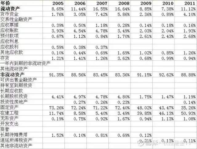 公司分析指南:3步掌握基本面,从行业地位到历史表现全解析(图2) 公司分析指南:3步掌握基本面,从行业地位到历史表现全解析(图2)