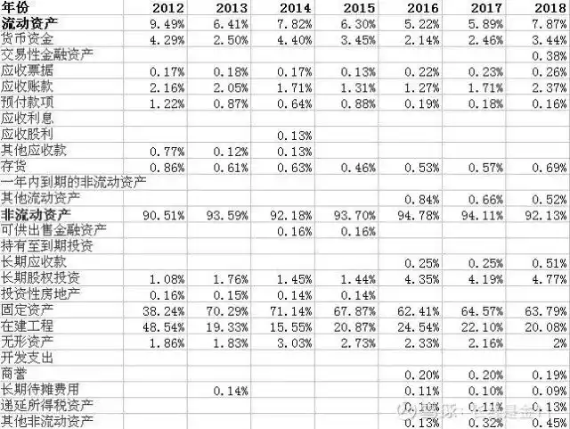 公司分析指南:3步掌握基本面,从行业地位到历史表现全解析(图3) 公司分析指南:3步掌握基本面,从行业地位到历史表现全解析(图3)