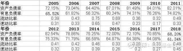 公司分析指南:3步掌握基本面,从行业地位到历史表现全解析(图4) 公司分析指南:3步掌握基本面,从行业地位到历史表现全解析(图4)