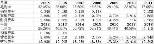 公司分析指南:3步掌握基本面,从行业地位到历史表现全解析(图5) 公司分析指南:3步掌握基本面,从行业地位到历史表现全解析(图5)