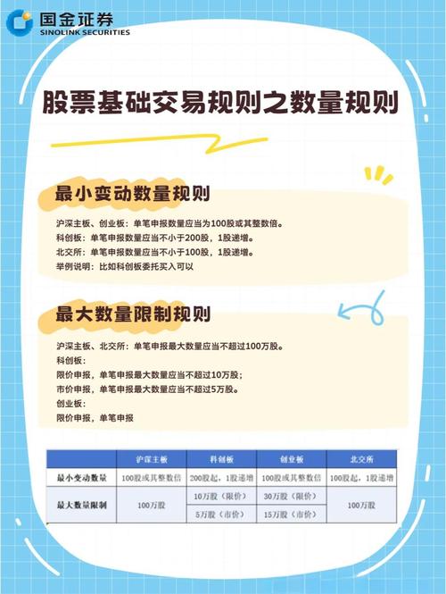 创业板交易指南:三种参与方式、涨跌幅规定与单笔申报数量详解(图2) 创业板交易指南:三种参与方式、涨跌幅规定与单笔申报数量详解(图2)