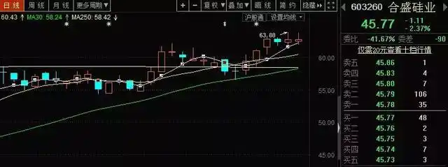 如何挑选优质股票？3大技巧揭秘：行业分析+主营业务评估(图2)