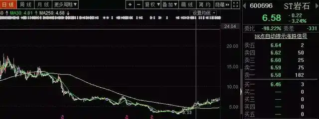 如何挑选优质股票？3大技巧揭秘：行业分析+主营业务评估(图3)