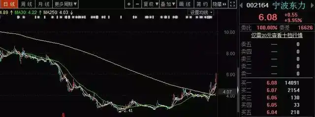 如何挑选优质股票？3大技巧揭秘：行业分析+主营业务评估(图9)
