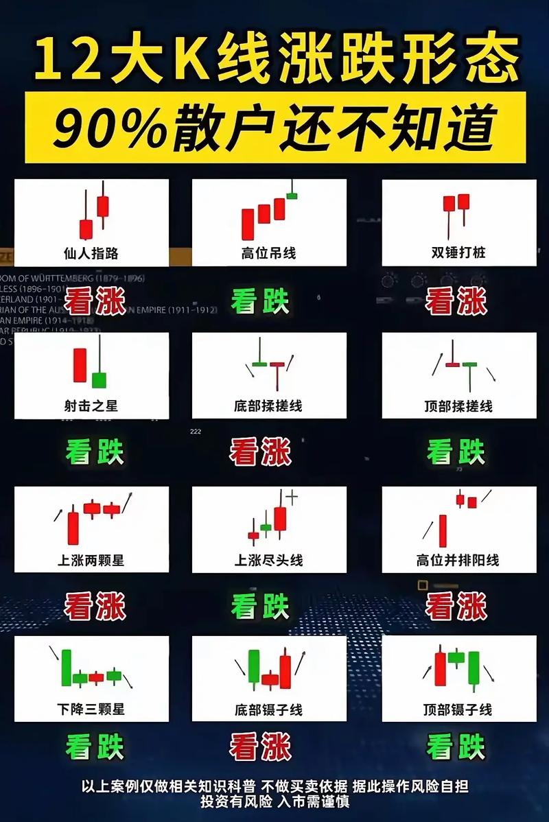 K线图基础知识：起源日本江户时代？红涨绿跌的全球差异