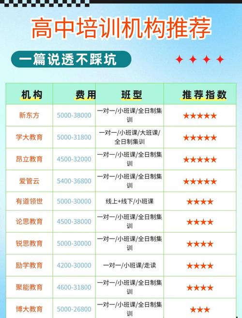 北京深蓝教育股票培训班收费标准解析：线上VS线下、入门到高级