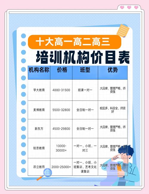 北京深蓝教育股票培训班收费标准解析:线上VS线下、入门到高级课程价格对比(图2) 北京深蓝教育股票培训班收费标准解析:线上VS线下、入门到高级课程价格对比(图2)