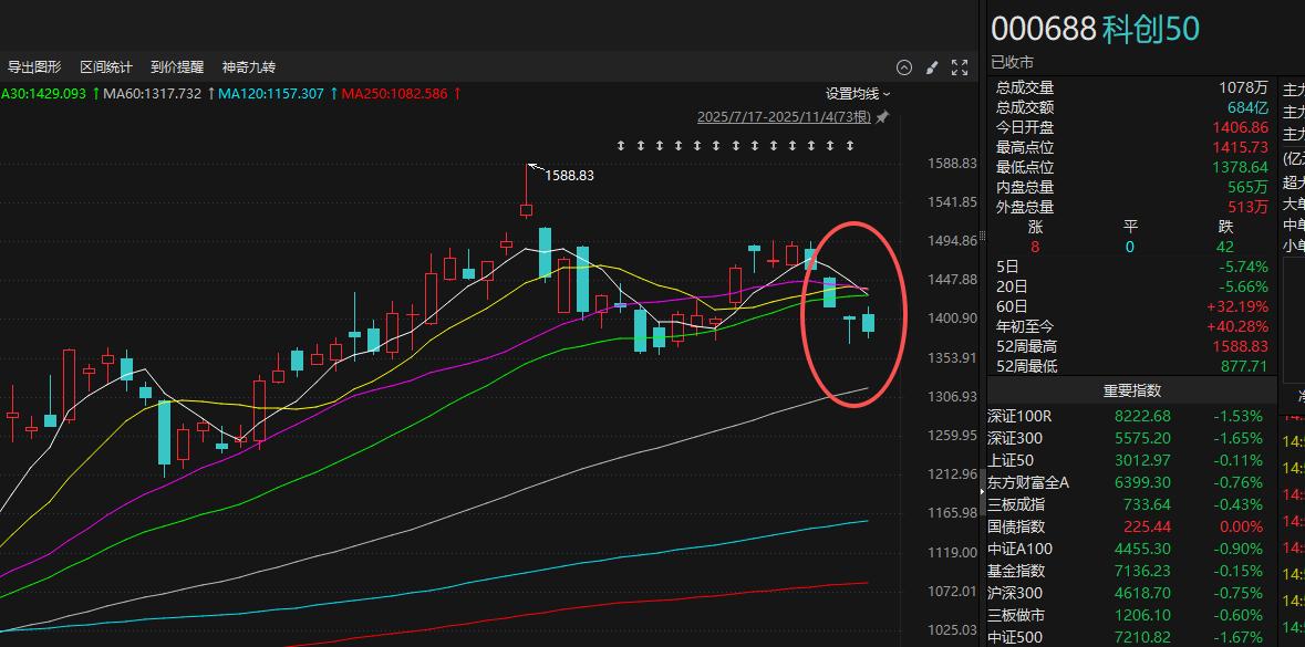 股票缩量、大盘跳水：三重压力下A股调整，关键支撑位成焦点(图3)