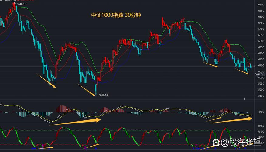 股票缩量、大盘跳水:A股震荡分化,三大指数高开低走(图3) 股票缩量、大盘跳水:A股震荡分化,三大指数高开低走(图3)