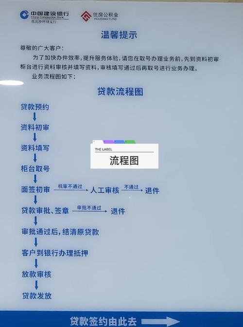 信贷审批岗是做什么的？详解额度、利率、还款5大核心职责(图2)