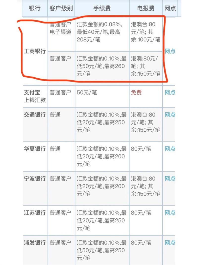 工行汇款手续费详解：柜台、网银、手机银行怎么收费，教你省钱(图2)