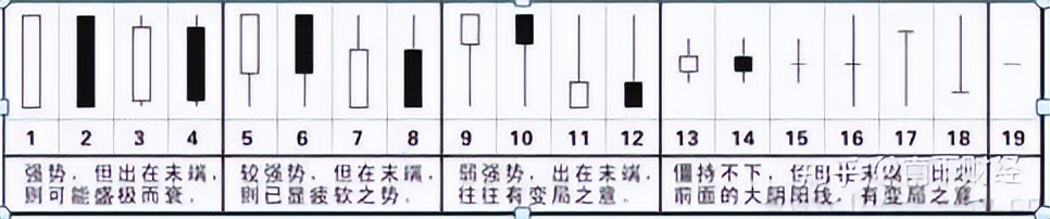 看懂K线图，轻松入门股票基础知识，股市小白不再迷茫