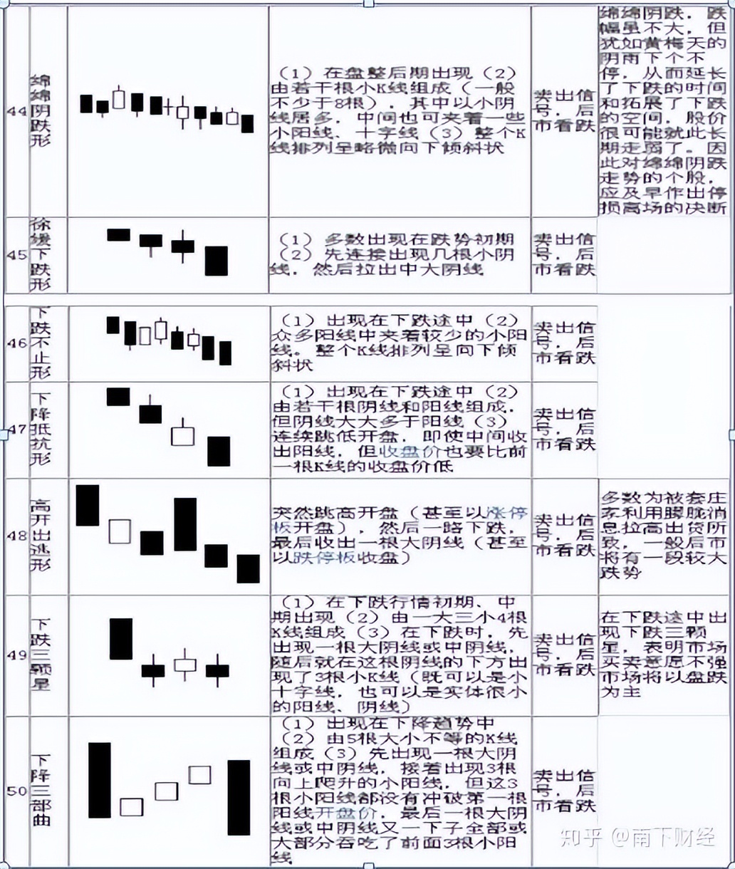 看懂K线图，轻松入门股票基础知识，股市小白不再迷茫(图14)