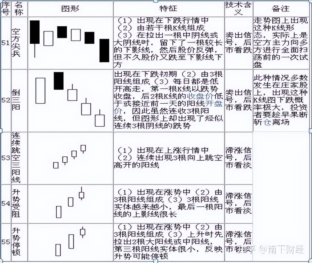 看懂K线图，轻松入门股票基础知识，股市小白不再迷茫(图15)