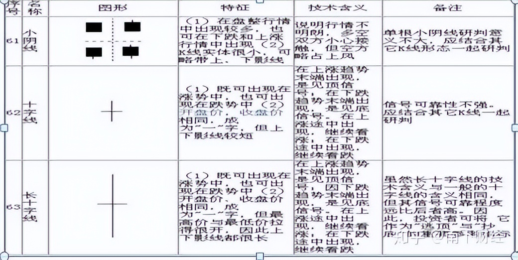 看懂K线图，轻松入门股票基础知识，股市小白不再迷茫(图18)