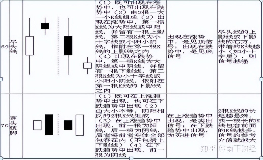 看懂K线图，轻松入门股票基础知识，股市小白不再迷茫(图21)