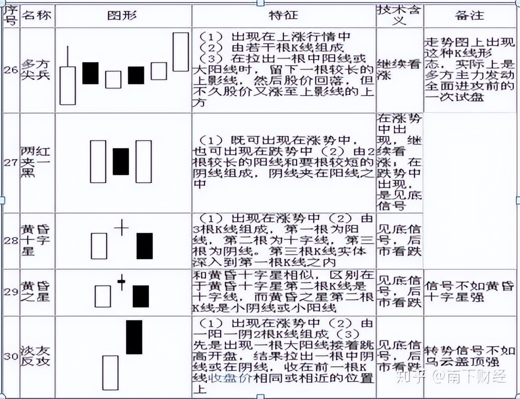 看懂K线图，轻松入门股票基础知识，股市小白不再迷茫(图10)